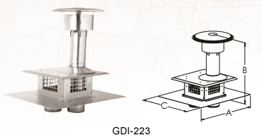 GDI-223