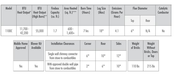 banff1100Cchartspecs-2015