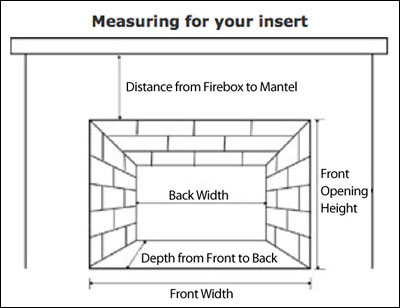 insertmeasurements