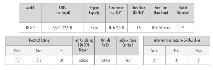 nps45-chartspecs2015