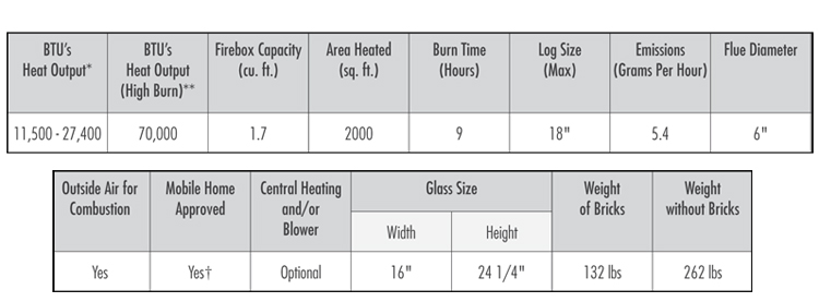 Napoleon High Country 2600 - NZ26 Wood Fireplace – Fireplacepro