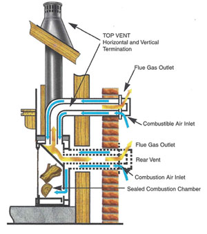 Illustration of top and rear vent configurations