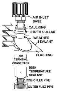 Roof terminal diagram identifying parts