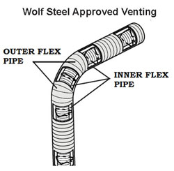 Drawing of flex vent showing inner and outer pipe