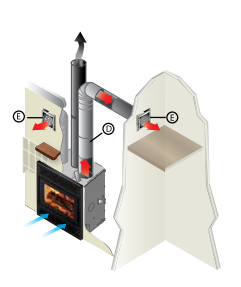 Ventis_Gravity_Distribution