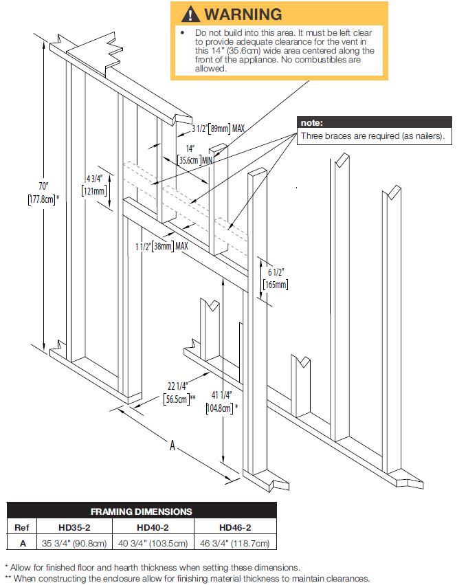 Napoleon High Definition 35 40 46 Framing Diagram