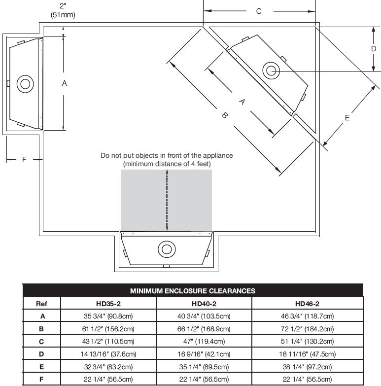 Napoleon High Definition 35 40 46 Location Diagram