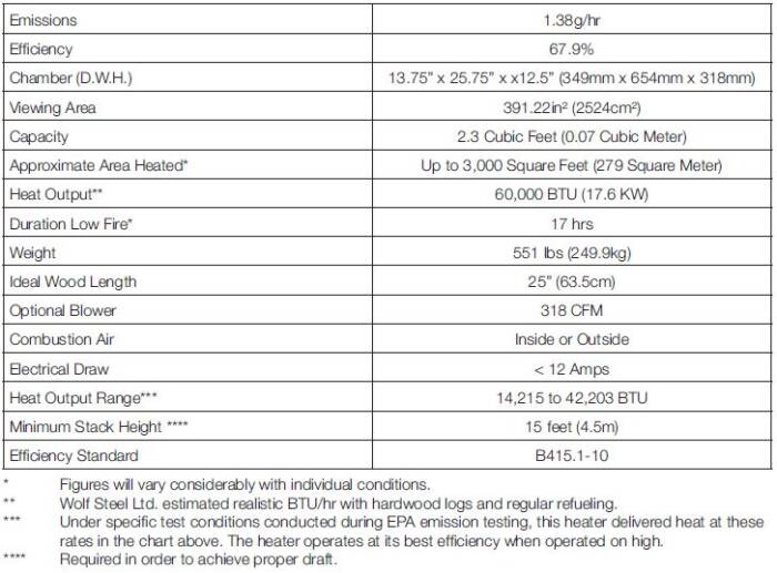 Napoleon High Country 3000 ECO Wood Fireplace Napoleon Hearth NZ3000H1