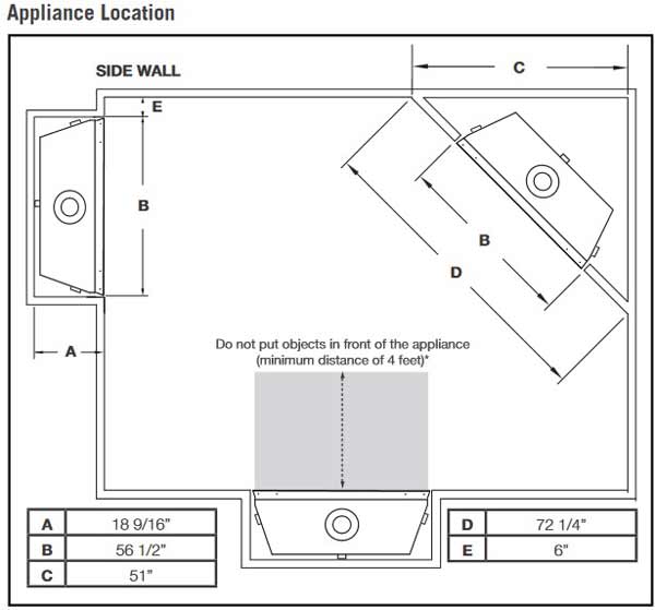 Napoleon BLP56 appliance locations diagram