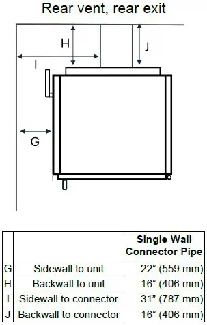 V3F rear vent clearances diagram