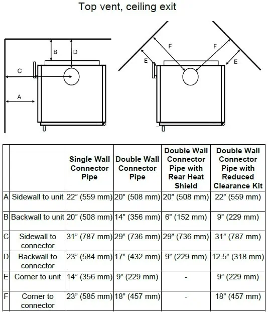 V3F top vent clearances diagram