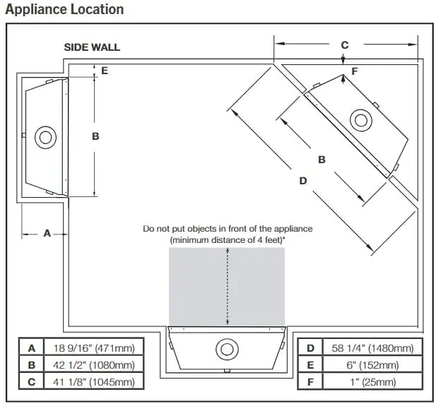 Napoleon BLX42 locations diagram