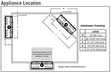 Napoleon LVX50 locations diagram